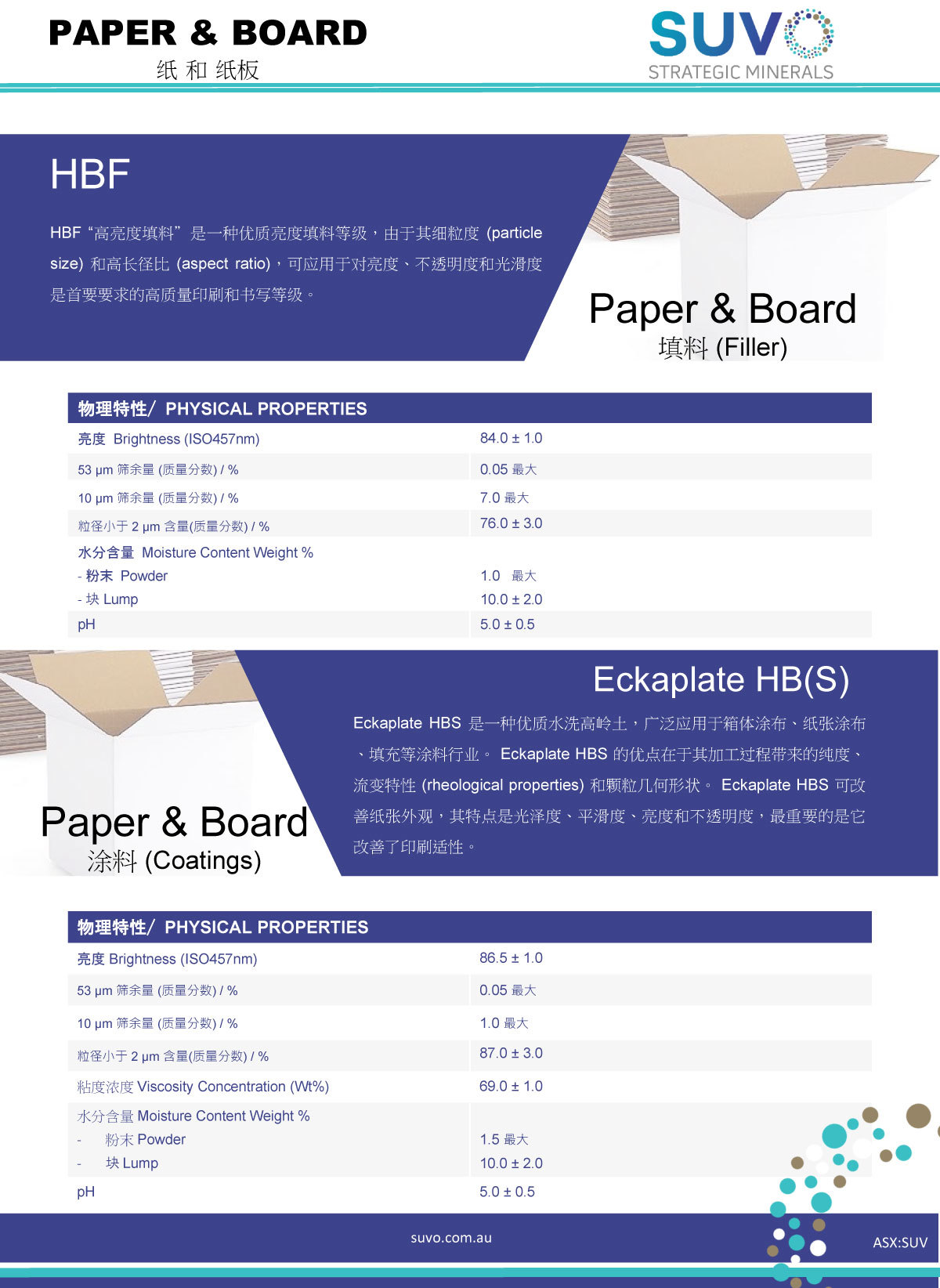 紙(zhǐ)和紙闆填料